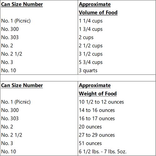 Can Size Conversion